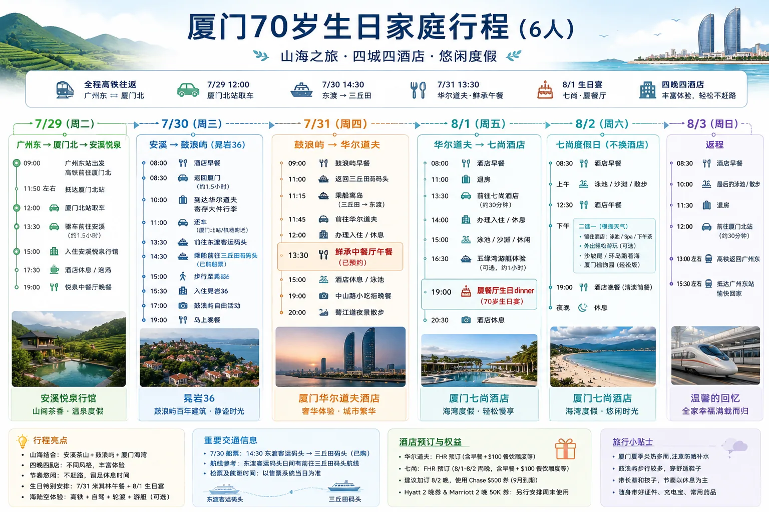 One-page overview of Grandma's Xiamen birthday trip